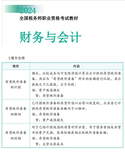 存货跌价准备财务意义_存货跌价准备对企业管理的影响_计提存货跌价准备的意义