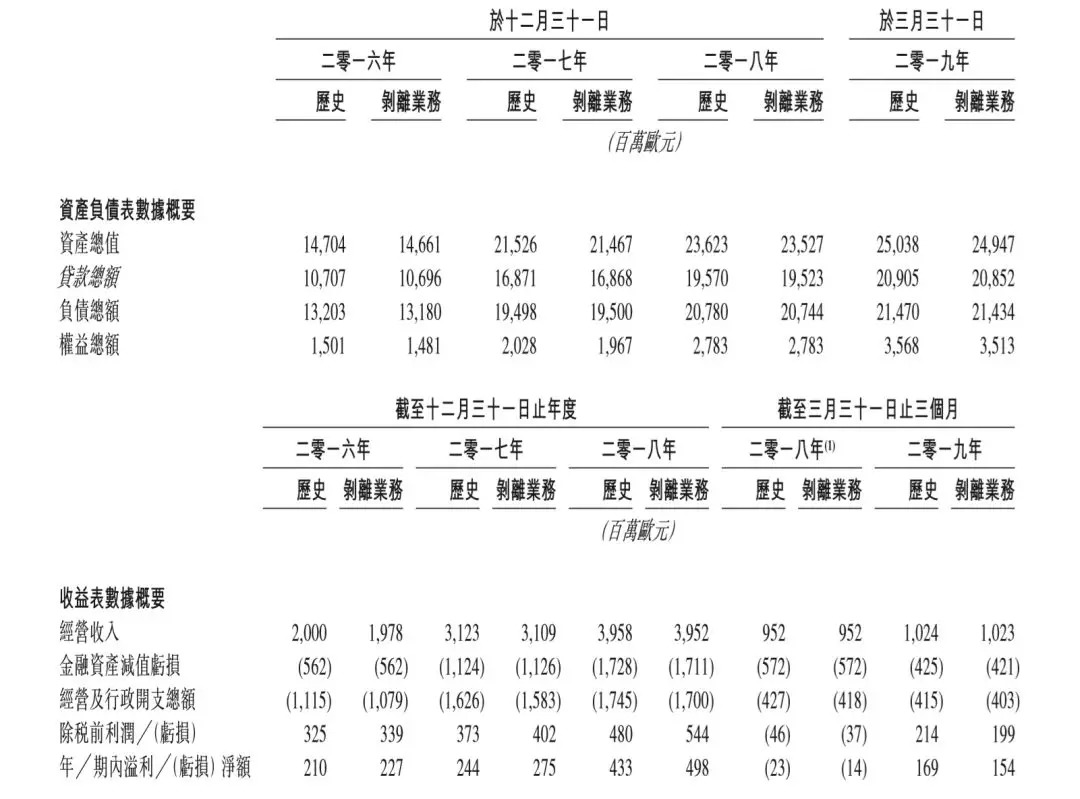 捷信贷款有多少人没还_捷信集团中国业务分析_捷信消费金融有限公司高利率投诉