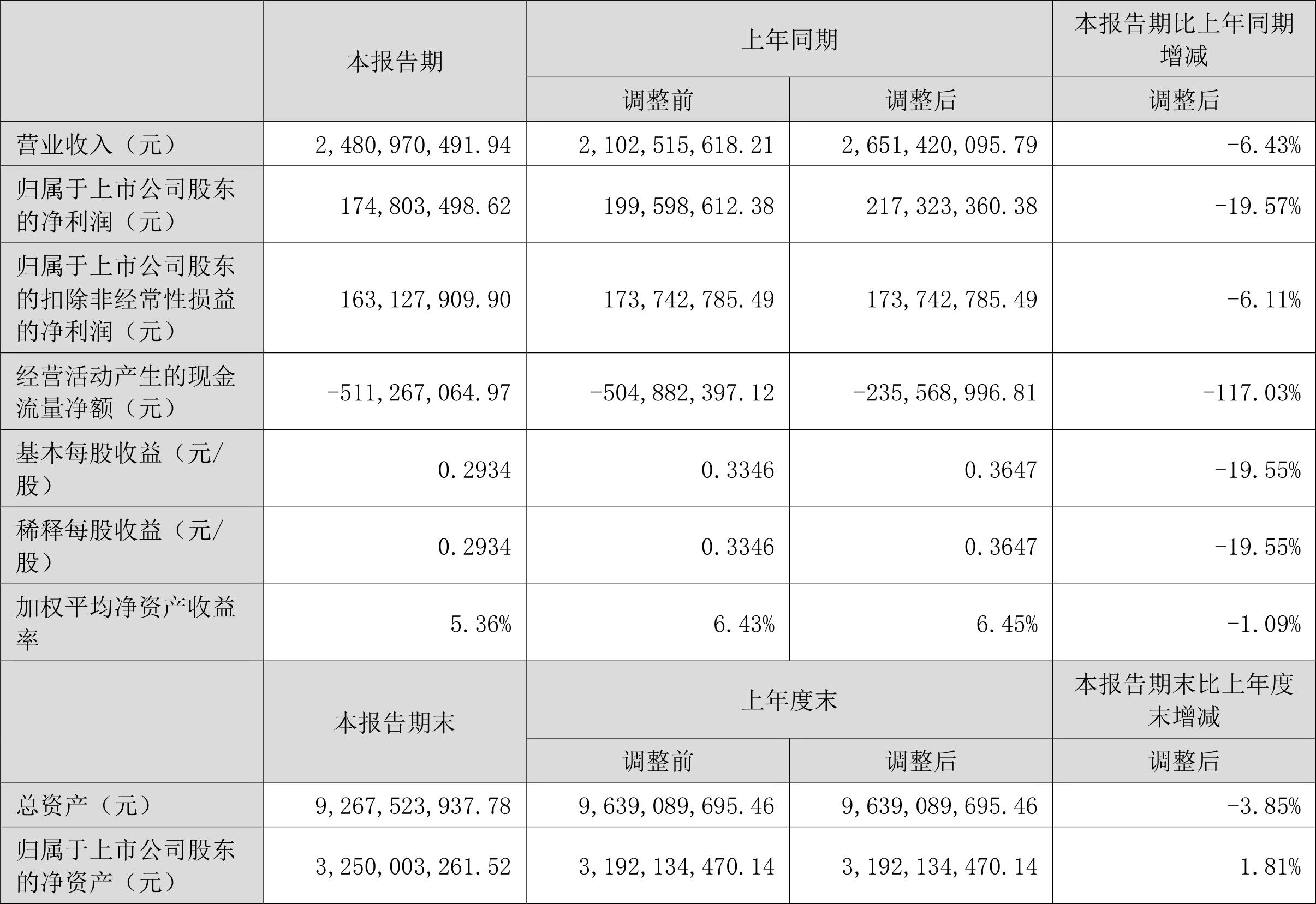 佳电股份财务分析_佳电股份2024年半年报_佳电股份股票行情