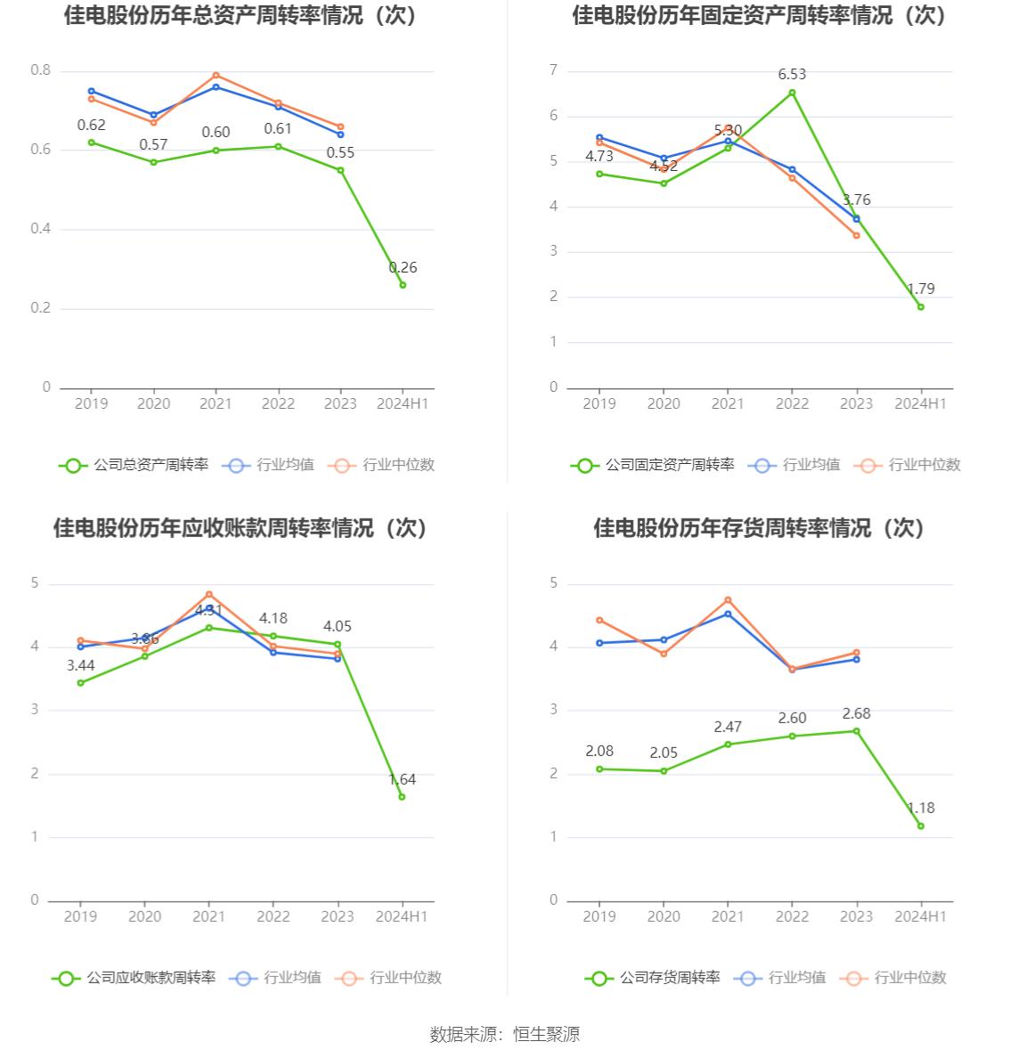 佳电股份财务分析_佳电股份股票行情_佳电股份2024年半年报