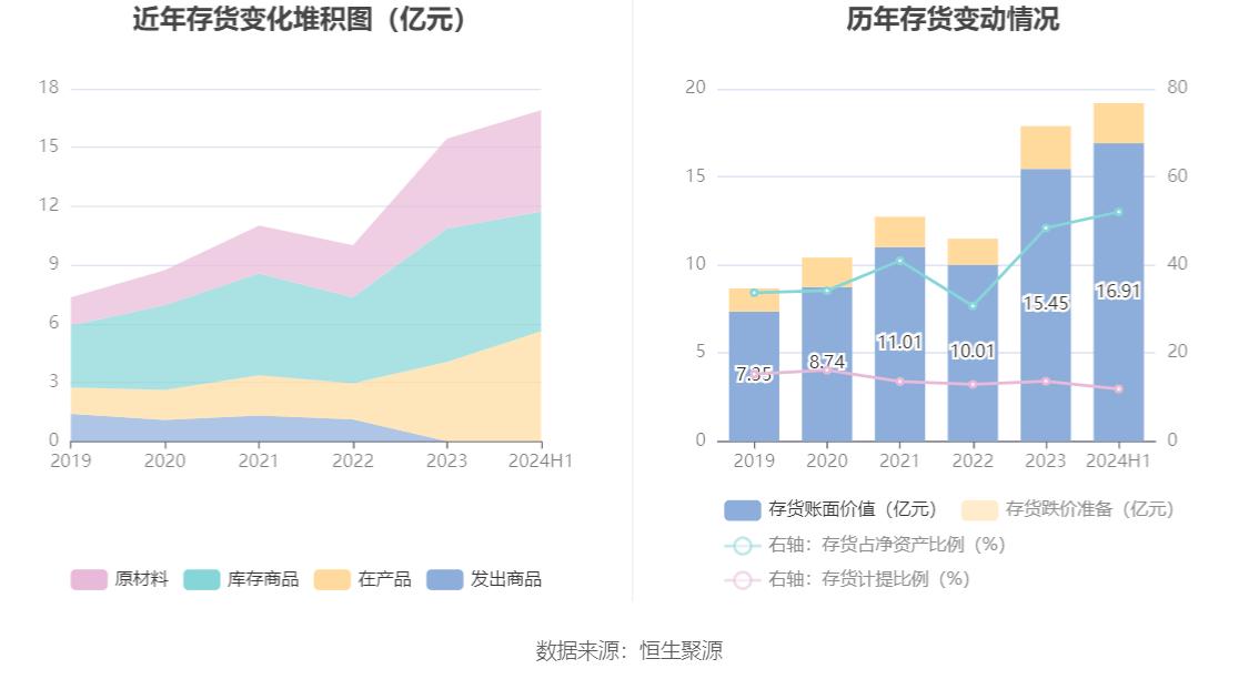 佳电股份股票行情_佳电股份2024年半年报_佳电股份财务分析