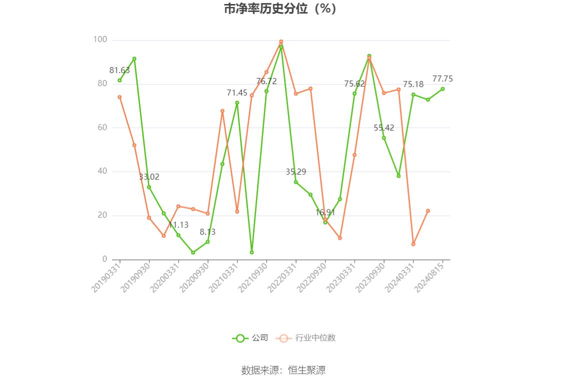 佳电股份股票行情_佳电股份2024年半年报_佳电股份财务分析