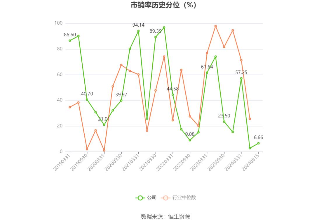 佳电股份股票行情_佳电股份财务分析_佳电股份2024年半年报