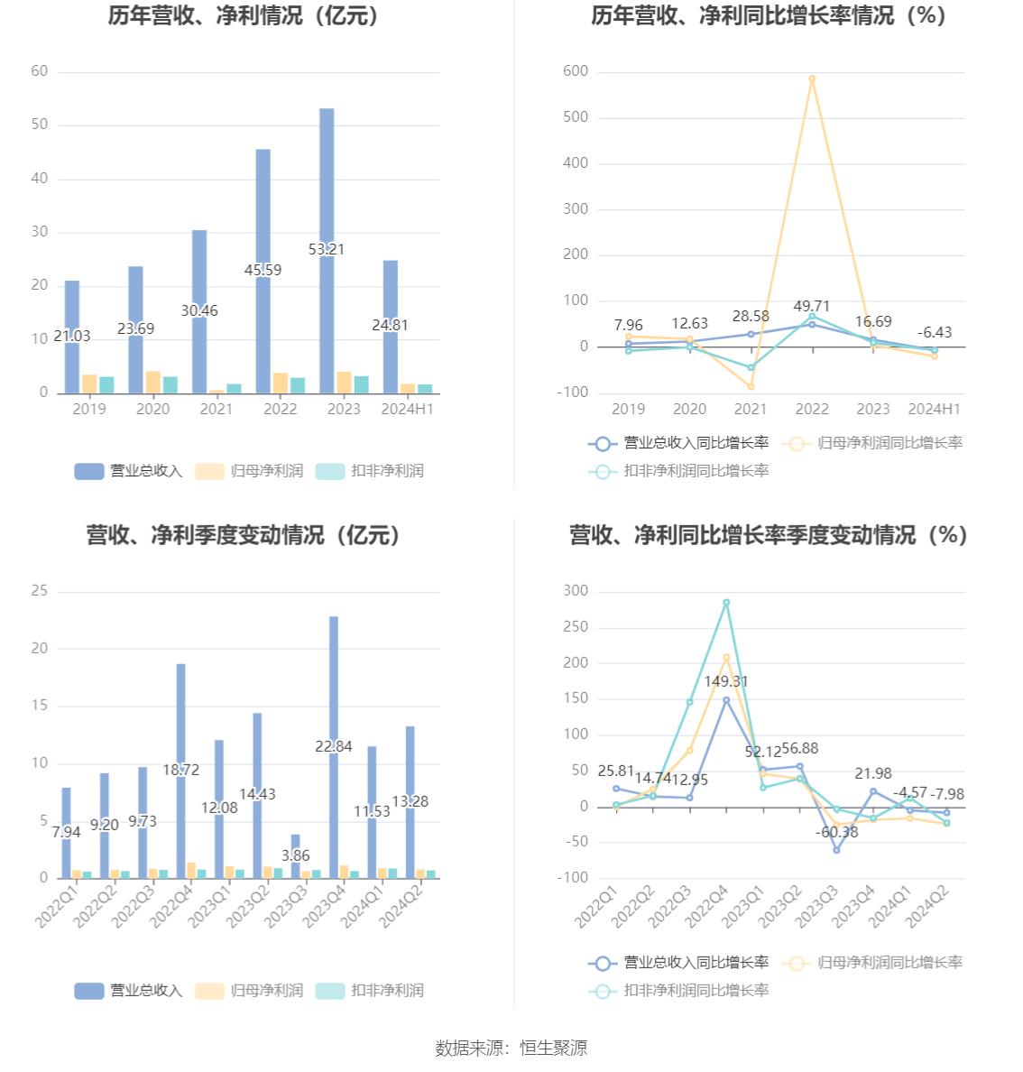 佳电股份2024年半年报_佳电股份股票行情_佳电股份财务分析