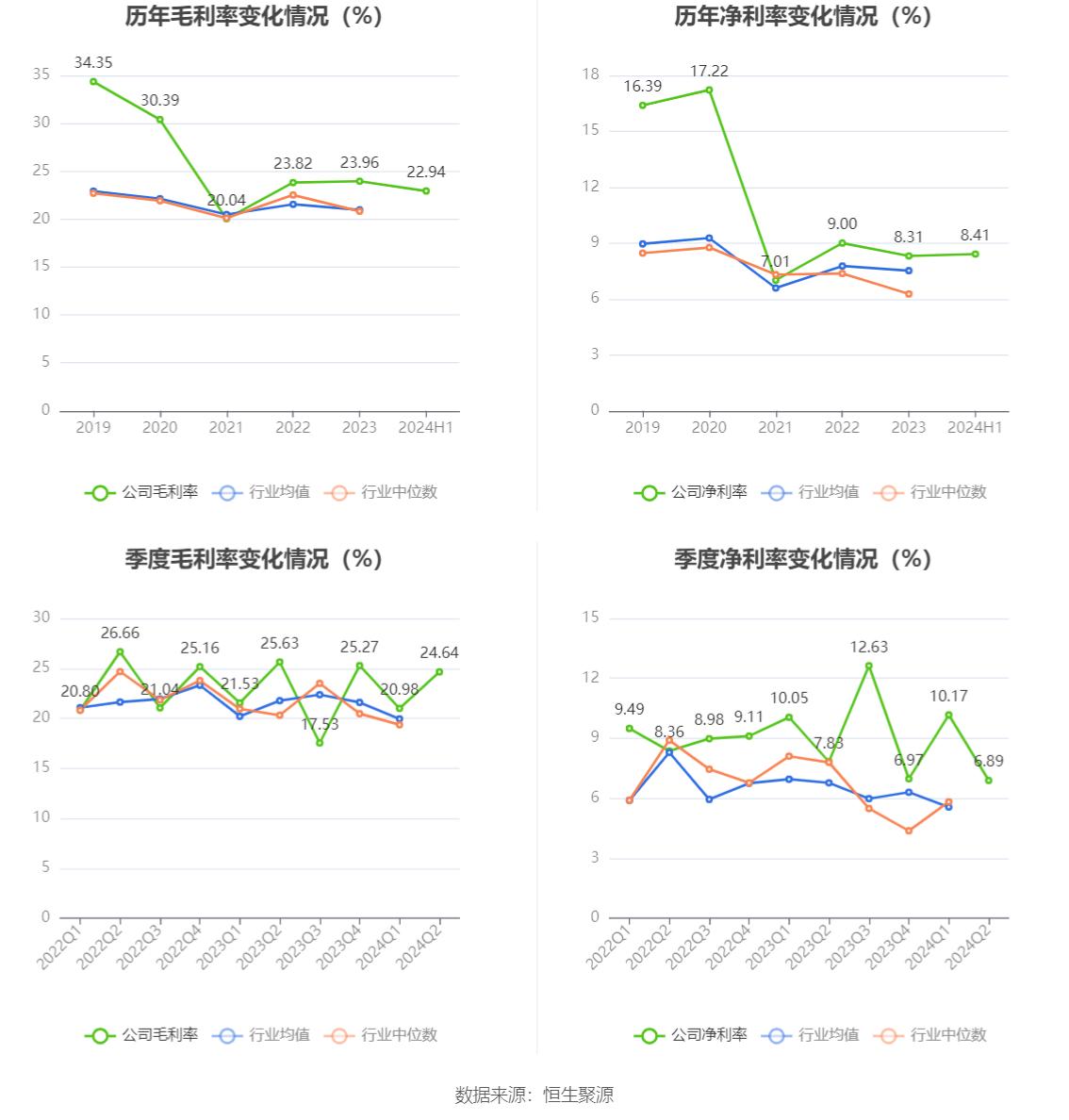 佳电股份股票行情_佳电股份2024年半年报_佳电股份财务分析