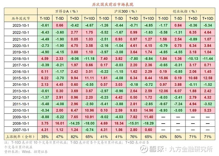 春季躁动四月决断_股市 日历效应_A股日历效应