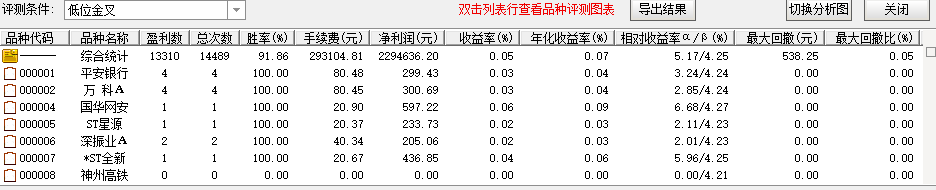 指标评测体系_大数据模型选股评测_缠论比价关系选股公式