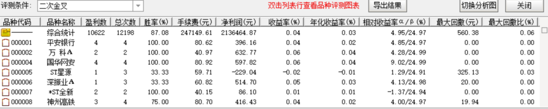 指标评测体系_缠论比价关系选股公式_大数据模型选股评测
