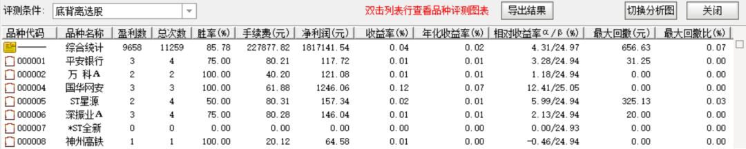 缠论比价关系选股公式_大数据模型选股评测_指标评测体系