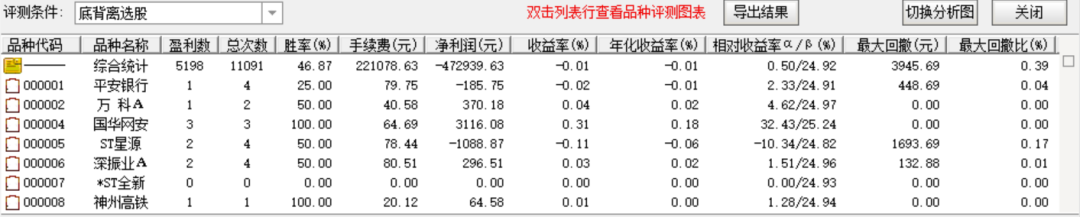 指标评测体系_大数据模型选股评测_缠论比价关系选股公式