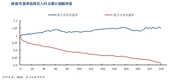 注册制次新股买入技巧_新股雷达_次新股择时
