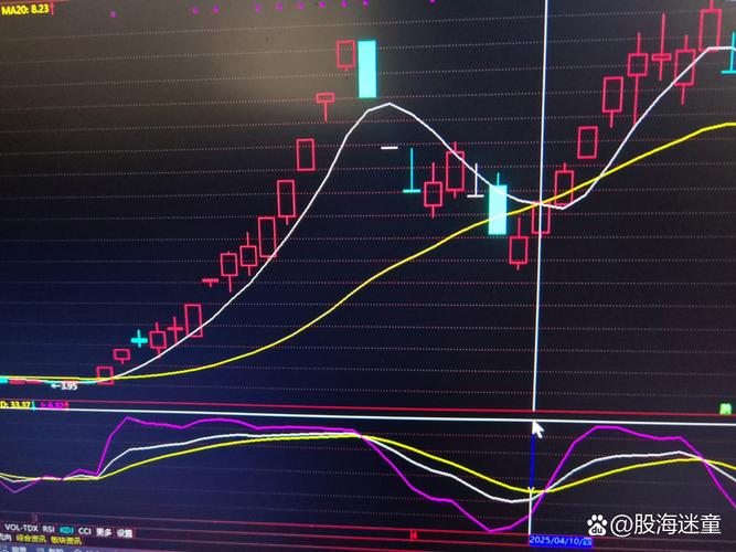 股票做T必看：正T和反T到底啥意思？简单说清