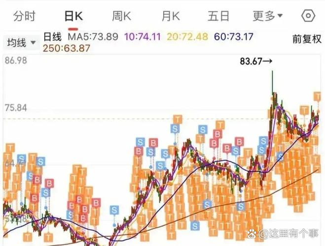 A股震荡市做T方法_股票正t和反t是什么意思_三成底仓滚动操作策略
