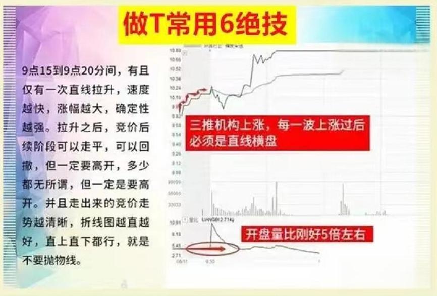 股票正T和反T是啥？一文讲清做T技巧，散户必看