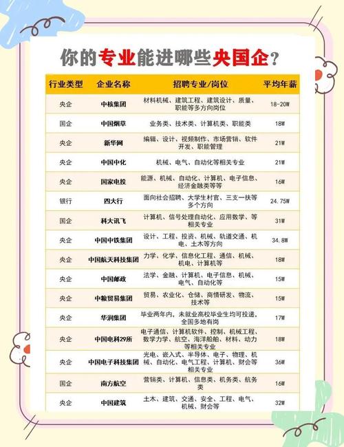 秋季校园招聘_中国国电集团笔试成绩_往届生国企招聘