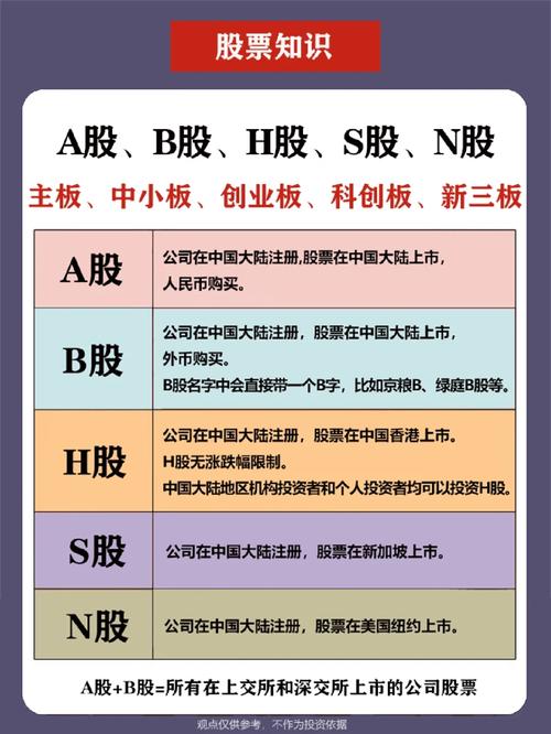 A股B股交易规则差异_a股b股h股n股s股含义_A股B股含义区别