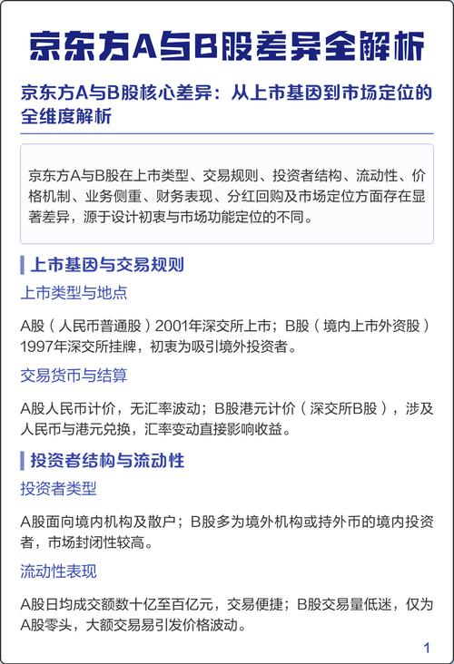 a股b股h股n股s股含义_A股B股交易规则差异_A股B股含义区别