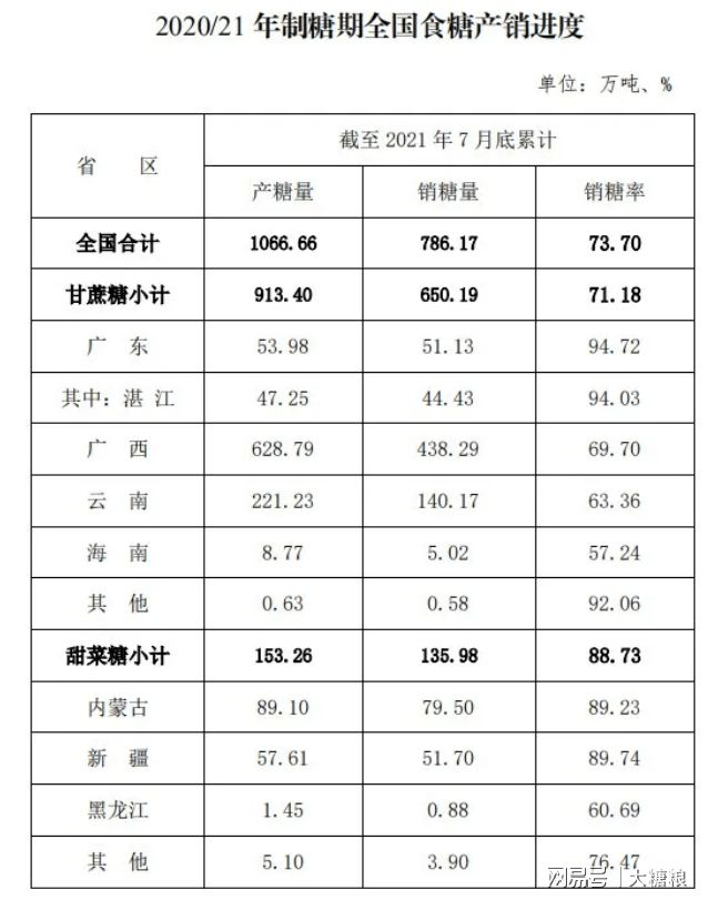 郑州期货糖本周行情回顾及国内外市场动态分析