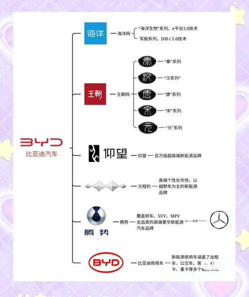 比亚迪电池技术_比亚迪发展历程_深圳比亚迪股份有限公司怎么样