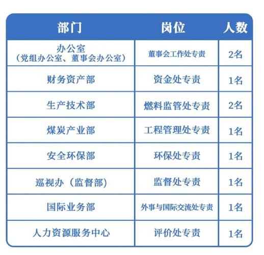 华电河南新能源发电有限公司面向系统内外公开招聘公告