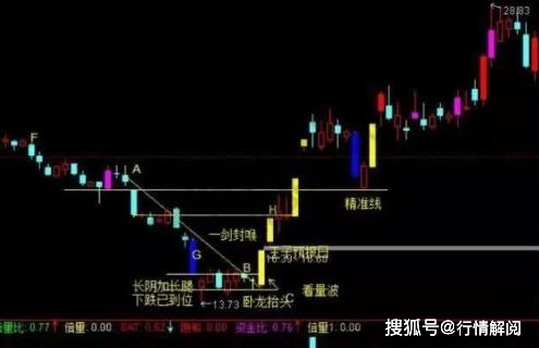 追涨_涨停板追涨条件_追涨涨停板技巧