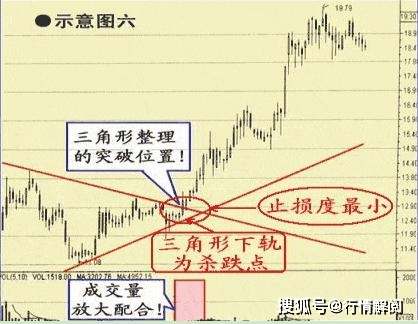 涨停板追涨条件_追涨涨停板技巧_追涨