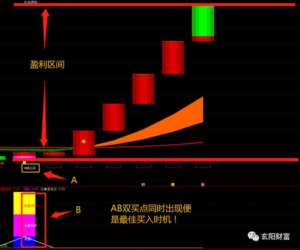 缠论三套交易系统_基本面选股比价风控技术介入_缠论比价关系选股公式