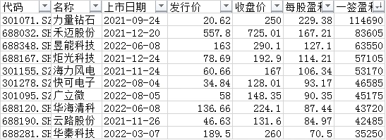 打新策略应对_注册制次新股买入技巧_全面注册制影响