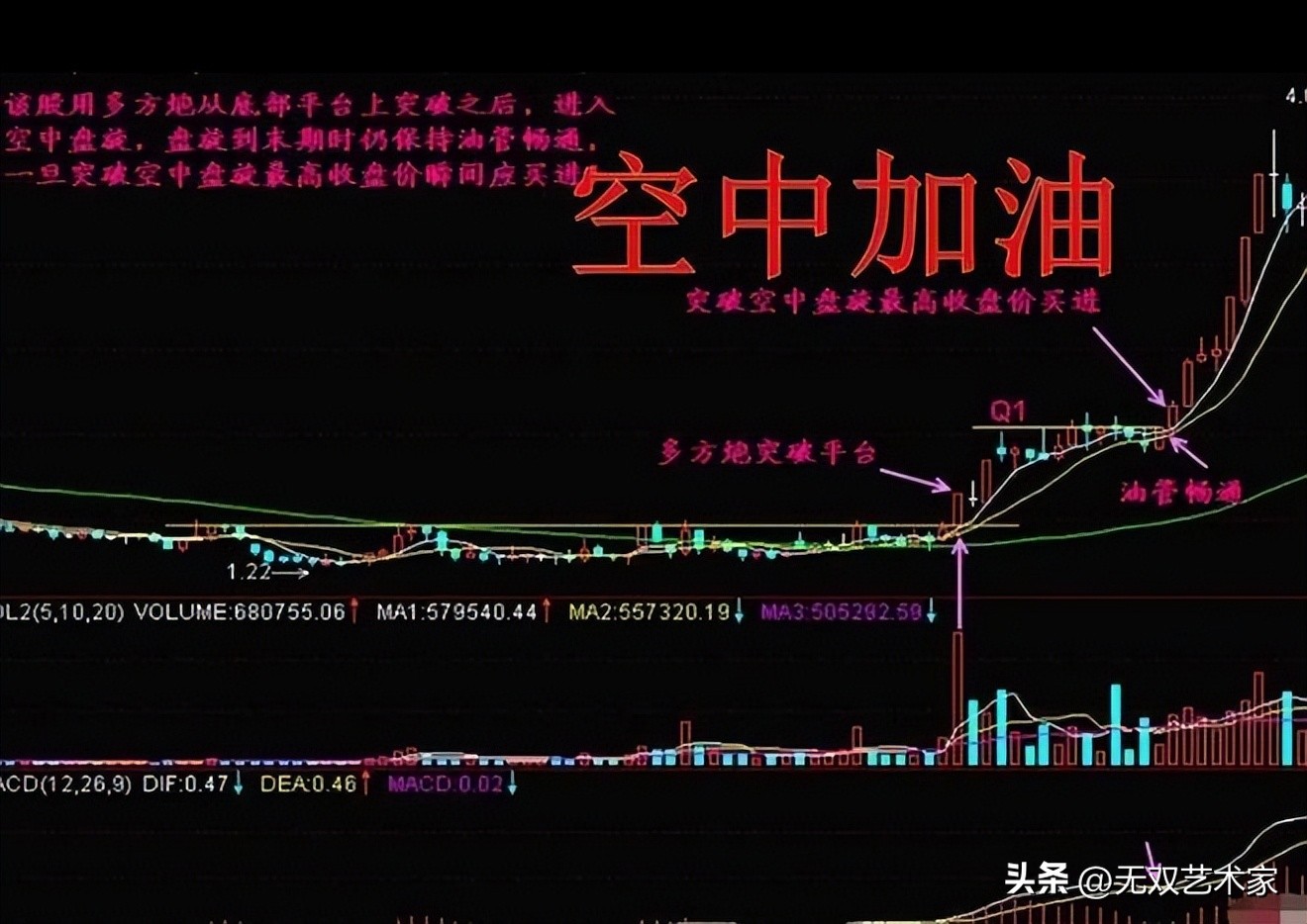 唐能通空中加油选股公式_空中加油形态 股票拉升前埋伏时机 葛卫东空中加油战法