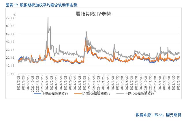 全球股指期货中成交量排名_期货市场成交量分析_上半年期市成交稳健增长下半年交易机会