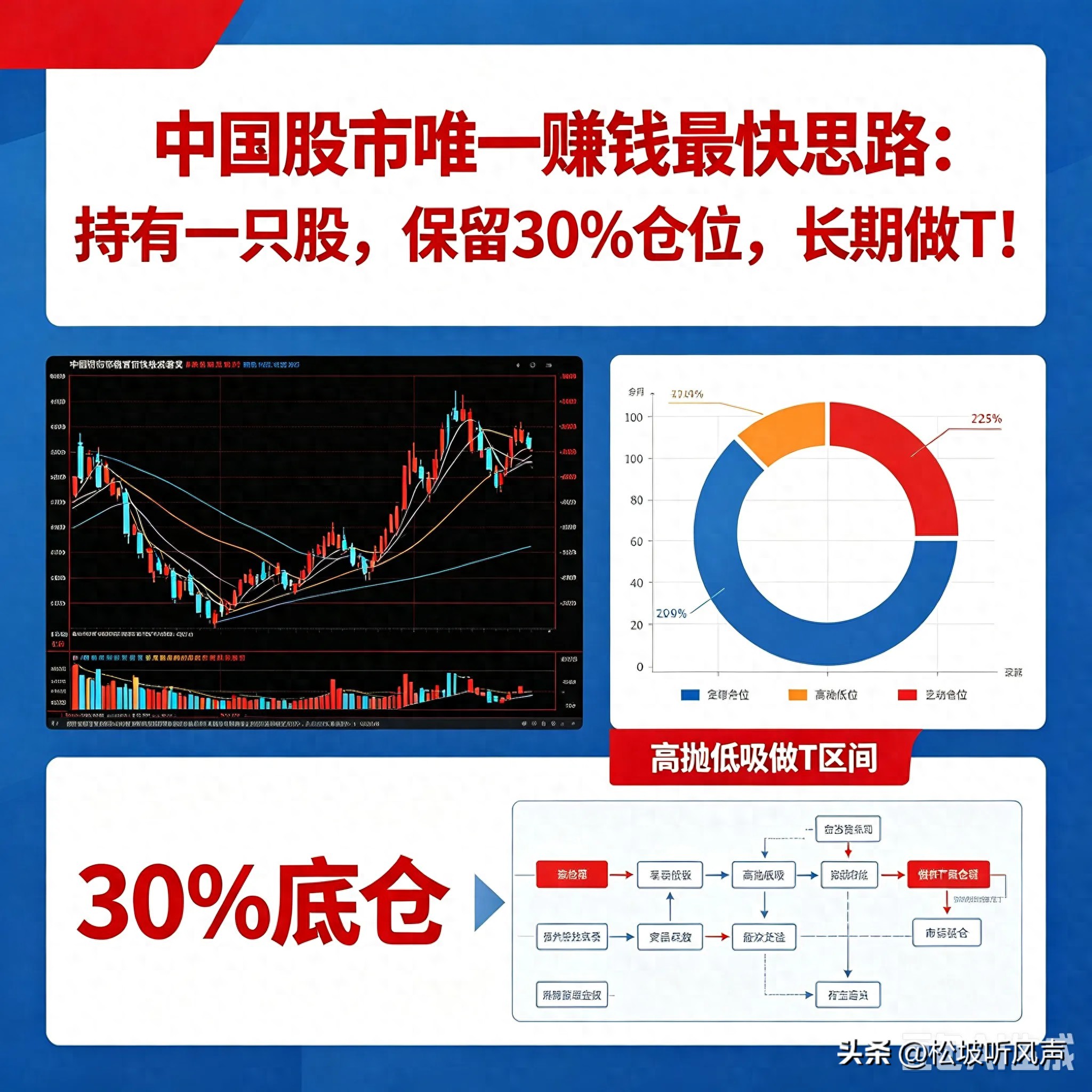 单股深耕做T模式_A股散户亏损原因_股票正t和反t是什么意思