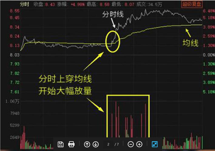 A股散户亏损原因_股票正t和反t是什么意思_单股深耕做T模式