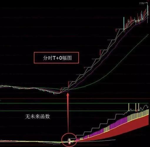 股票正t和反t是什么意思_单股深耕做T模式_A股散户亏损原因