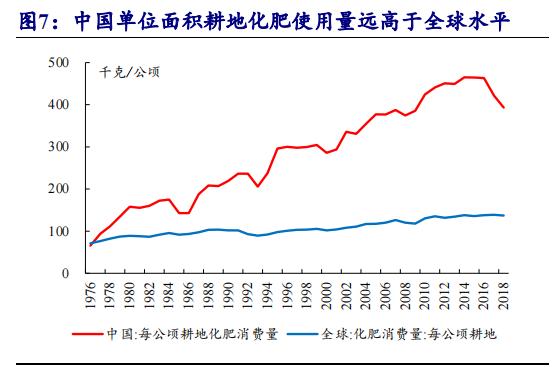 2024年磷肥行业市场现状及发展趋势分析_国际磷肥价格走势图_磷肥产业细分领域水溶性磷肥枸溶性磷肥难溶性磷肥