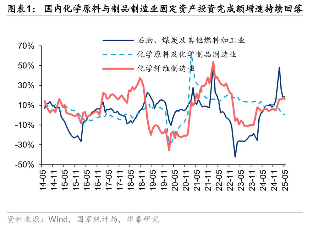 磷肥产业细分领域水溶性磷肥枸溶性磷肥难溶性磷肥_国际磷肥价格走势图_2024年磷肥行业市场现状及发展趋势分析