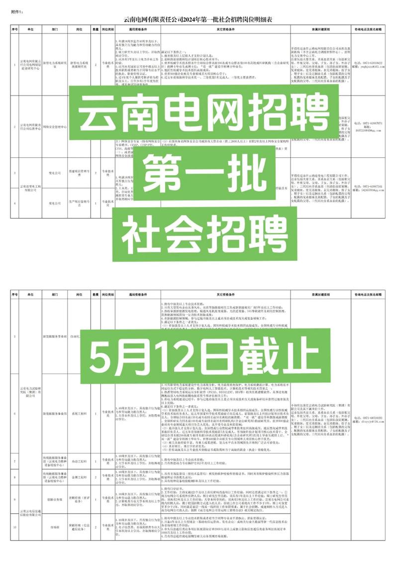 《国家能源》2019年国电云南电力有限公司校园招聘