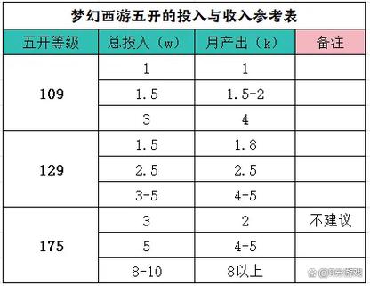 梦幻西游赚钱方法_梦幻西游新钓鱼赚钱_梦幻西游奸商技巧