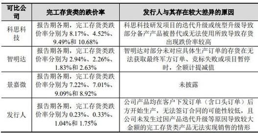 会计备抵科目_坏账准备存货跌价准备_计提存货跌价准备的意义