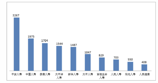 财产保险投诉情况分析_银保监会2022年第一季度保险消费投诉通报_中国太平洋保险官网
