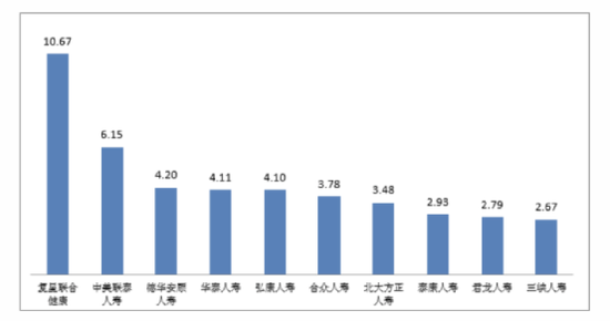 中国太平洋保险官网_银保监会2022年第一季度保险消费投诉通报_财产保险投诉情况分析