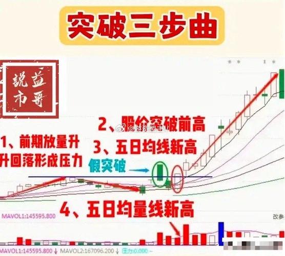 日出东方股票后市咋走_日出东方筹码分布分析_日出东方主力资金分析