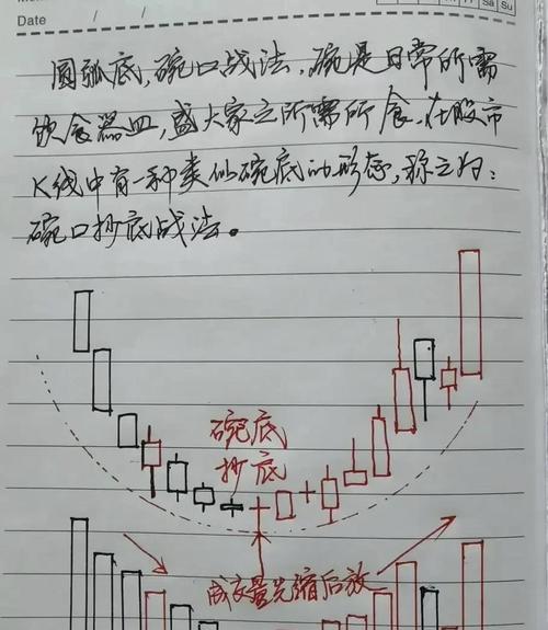 密集成交区压力位做空_做空密集成交区_期货看指标什么决定买卖点