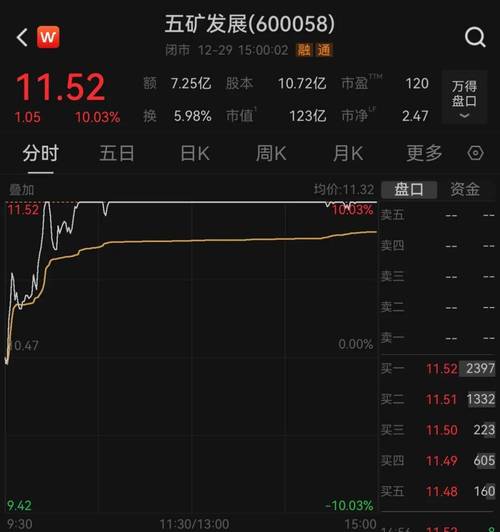 阳煤化工最新动态：停牌筹划资产出售