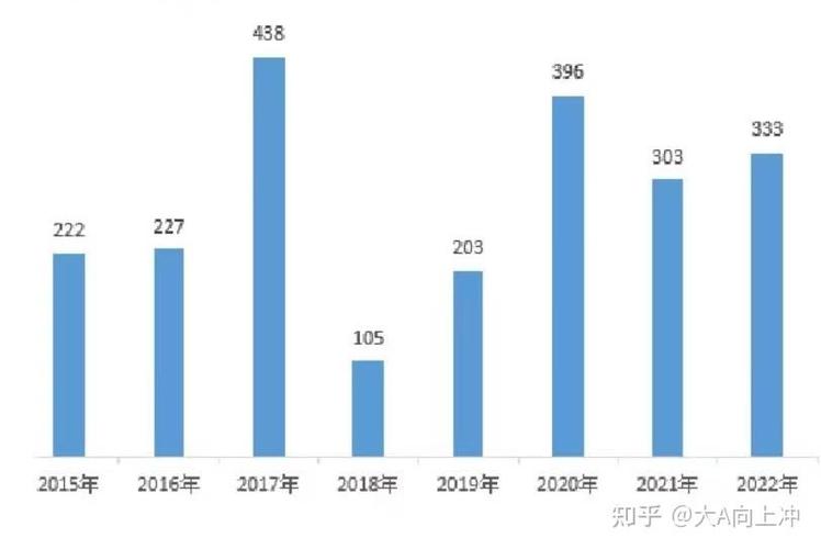 全面注册制下打新环境变了！股民如何在新股中赚钱？
