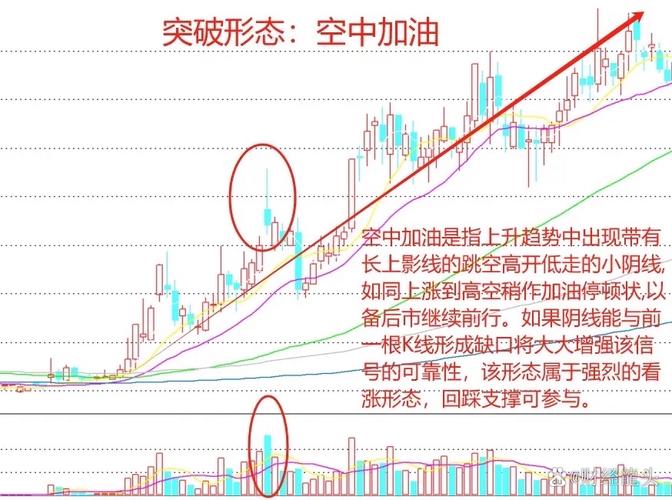 唐能通空中加油选股公式_涨停后空中加油战法_涨停空中加油