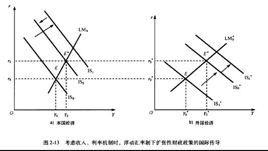 财政政策如何影响股市？扩张与紧缩政策的不同作用