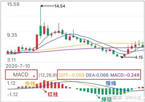 每日9点更新股票指标，含缠论比价关系选股公式相关内容