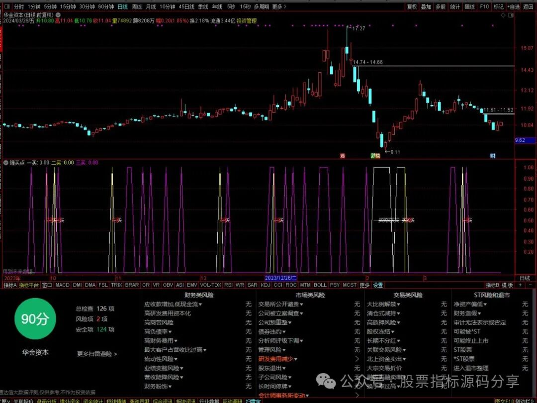 MACD指标公式_缠论比价关系选股公式_均线多头策略
