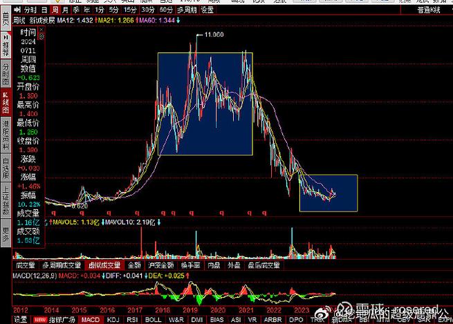 现金分红_增资扩产_配股价是要买股吗