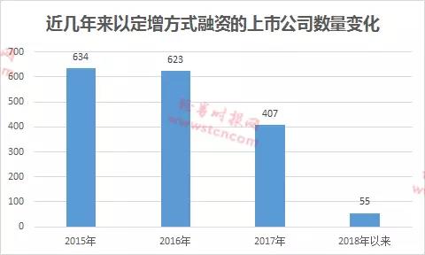 配股是强制买股吗？小心配股价背后的陷阱